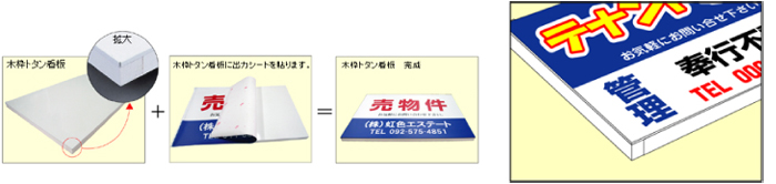 木枠トタン看板説明
