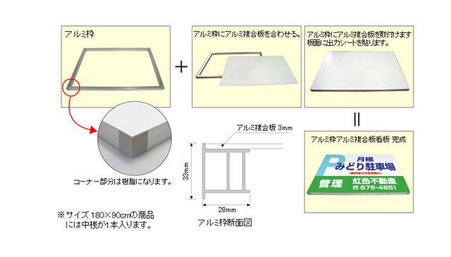 アルミ枠看板の説明