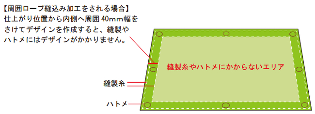 垂幕トロピカルで入稿データを作成される前にご確認ください